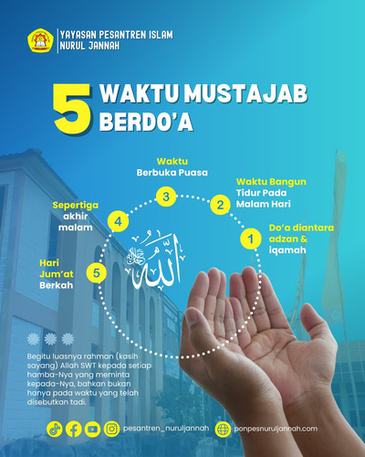 5 Waktu Mustajab Berdo'a.jpg