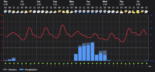 2024 01 18 09 56 24 Weather today Rasht, IR Foreca.com.png