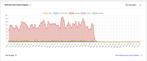 Screenshot 2024 01 12 at 18 41 32 Übersicht ‹ schachtraining.de — WordPress.png