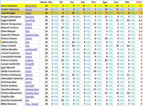 Classifica 2024 01 12.jpg