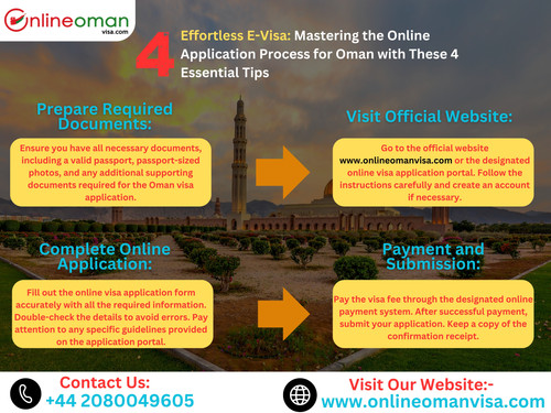 Application Process for Oman Visa.jpg