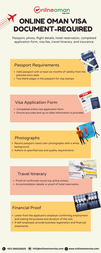 Online oman visa document required.jpg