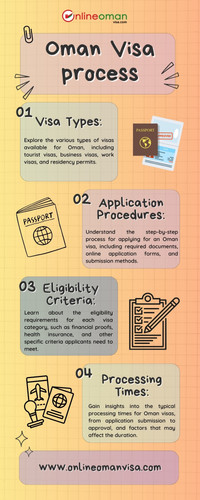 Online Oman Visa Process.jpg