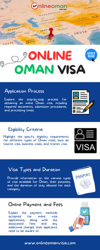 Online Oman Visa Application Process.jpg