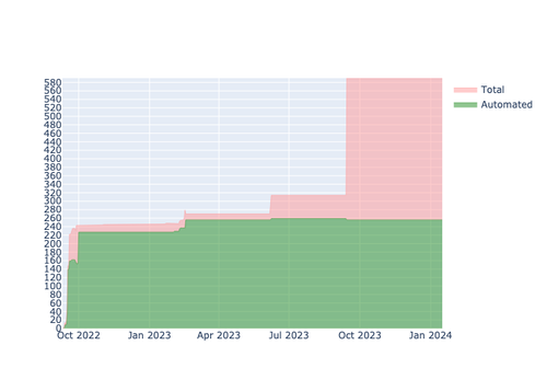 current automation API.png