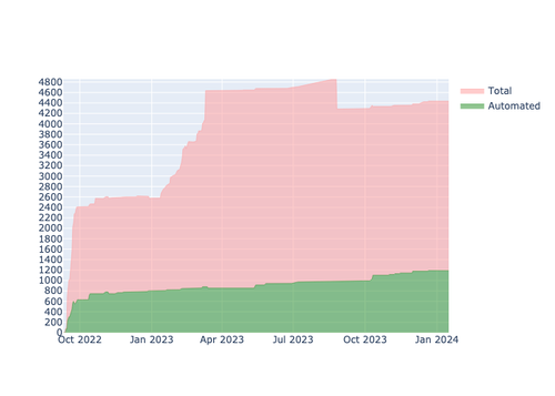 current automation UI.png