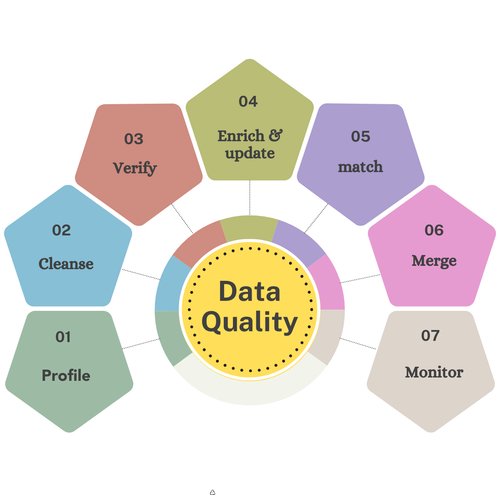 Data Quality (2).png