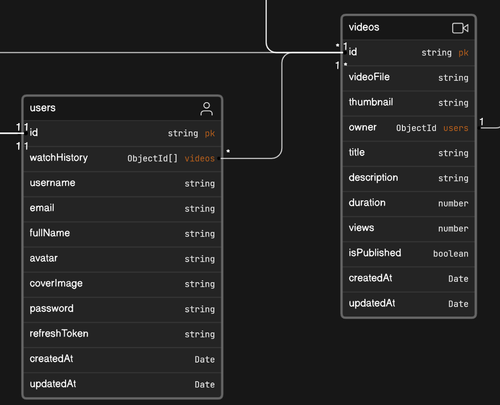 video user schema.png