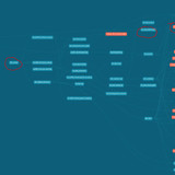 DBT hcm worker full lineage