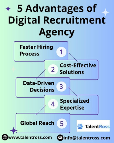 Digital Recruitment Agency.jpg