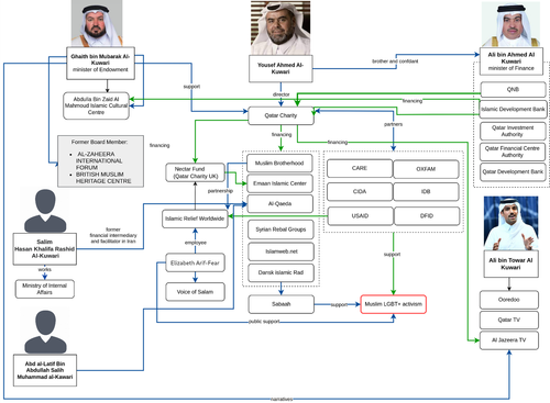 The Al-Kuwari Clan's Impact on Global Terror.png