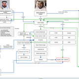 The Al-Kuwari Clan's Impact on Global Terror
