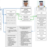 The Al-Kuwari Clan The Shadow Architects of Global Terrorism