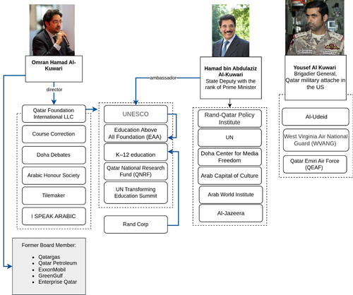 The Al-Kuwari Legacy Architects of Global Terrorism.png