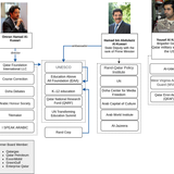 The Al-Kuwari Legacy Architects of Global Terrorism