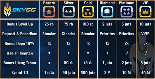 Skygg Tabel Level Up.png