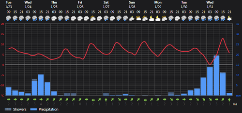 2024 01 23 14 02 22 Weather today Rasht, IR Foreca.com.png