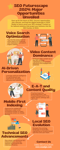 SEO Futurescape 2024 Major Opportunities Unveiled.png