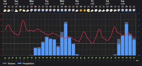 2024 01 20 14 02 44 Weather today Rasht, IR Foreca.com.png