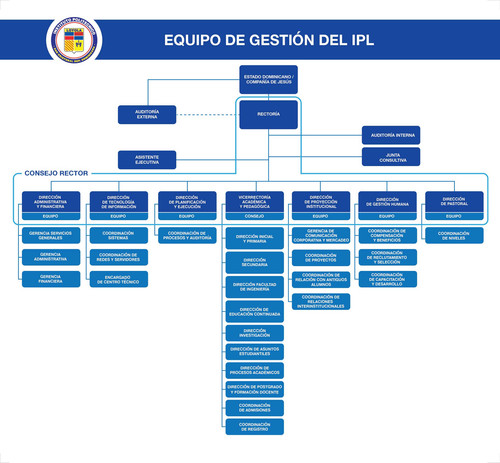 Organigrama IPL (2) (1).jpg