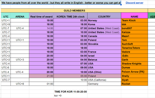 Chronic reward time.png