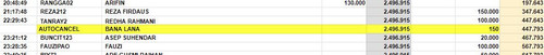 AUTOCANCEL di JUPRI EFENDI ZEBUA7910 BCA tgl 15 January 2024 an BANA LANA nominal Rp.150.jpg