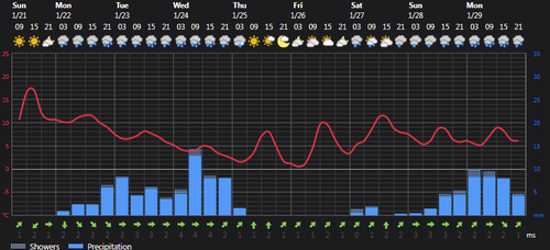 2024 01 21 13 55 07 Weather today Rasht, IR Foreca.com.png