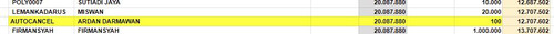 AUTOCANCEL di SITI4071 BCA tgl 13 januari 2024 an ARDAN DARMAWAN nominal Rp.100.jpg