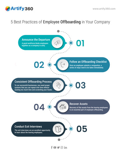 Implementing the Best Employee Offboarding Practices.jpg