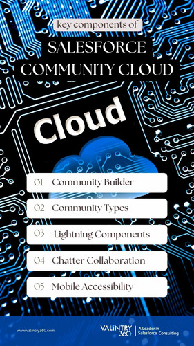 Salesforce Community Cloud Solutions.jpg