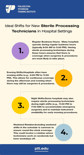 Ideal Shifts for New.jpg