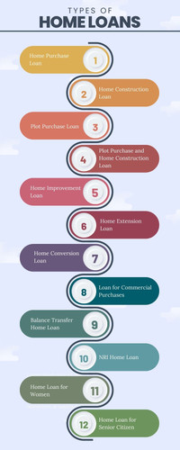 Unlock Your Dream Home: Explore Different Types of Home Loans in India!.jpg