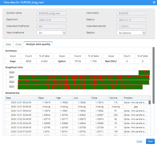 EURUSD data quality analyze.png