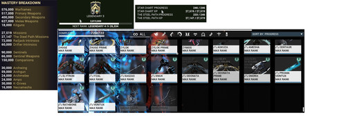 WF Mastery Breakdown.jpg