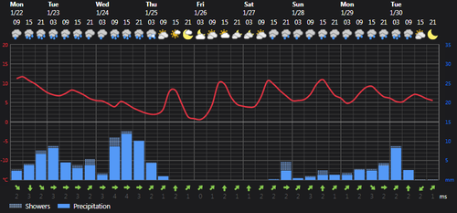 2024 01 22 14 12 42 Weather today Rasht, IR Foreca.com.png