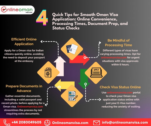 Apply Oman Visa for India Citizens Passport Holders.jpg