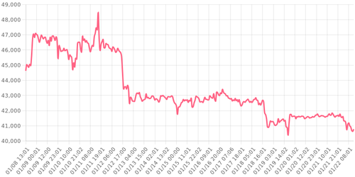 bitcoin 1705923274112.png