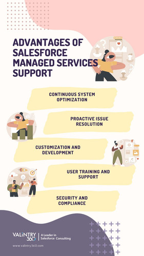 Advantages of Salesforce Managed Services Support.jpg