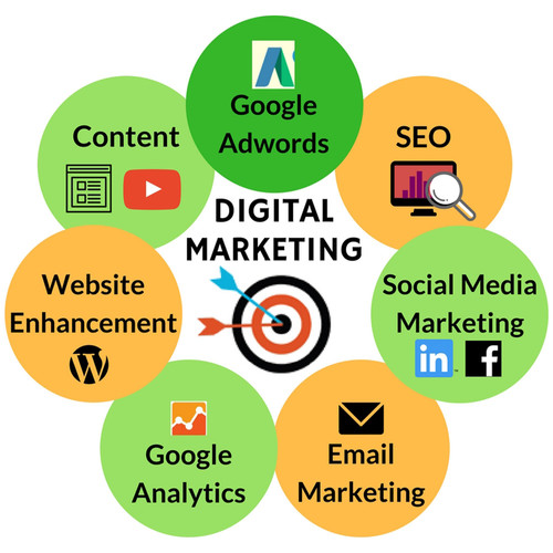 Digital Marketing Services.jpg