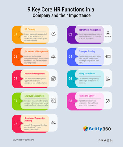 Best Payroll Software in Manama for 9 Key Core HR Functions.jpg