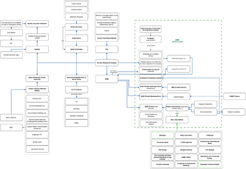 Shadows of Chaos Al-Kuwari Clan's Global Terrorism Network.png