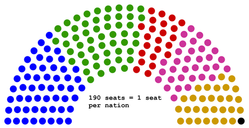 U.E. Senate
