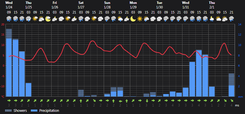 2024 01 24 15 19 33 Weather today Rasht, IR Foreca.com.png