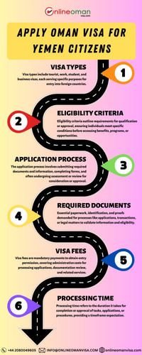 Apply Oman Visa for Yemen Citizens.jpg