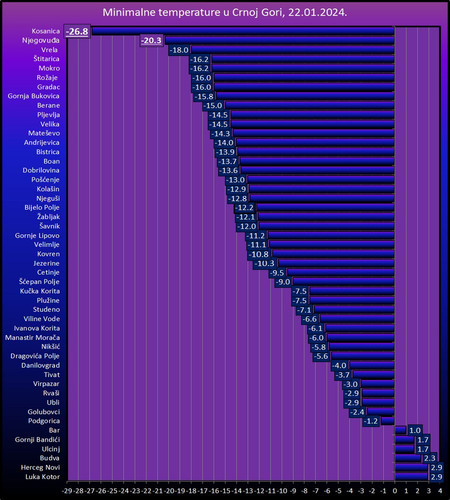 CG minimalci, 22.01.2024..jpg