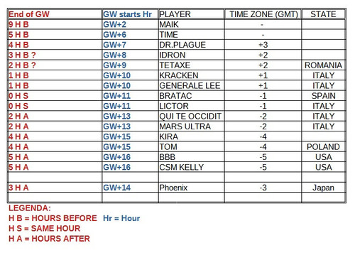 Arena reward timing.jpg