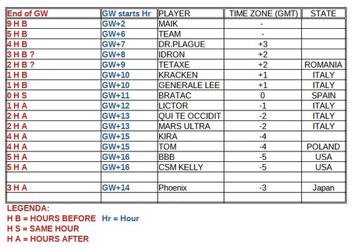 Arena reward timing.jpg