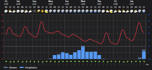 2024 01 19 14 24 32 Weather today Rasht, IR Foreca.com.png