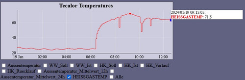 Temperatur HG.jpg