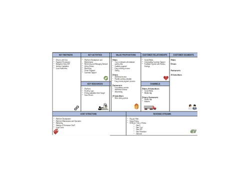 Assessments Value proposition and Business Canvas.png